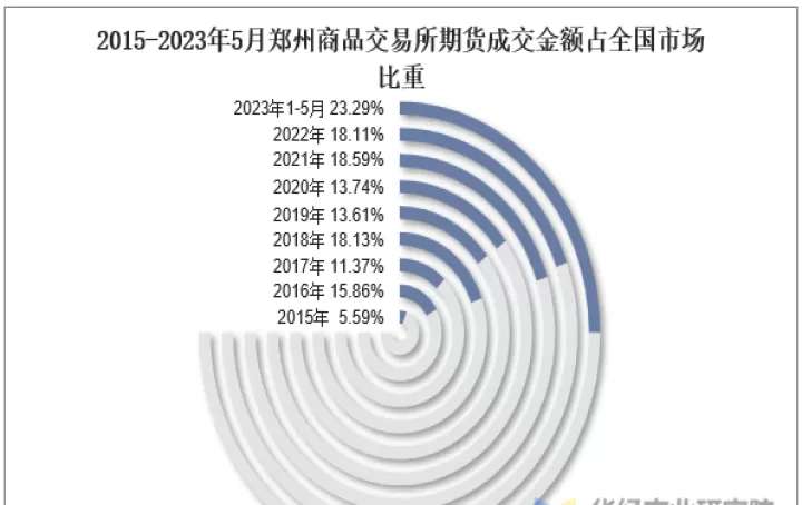 郑州期货商品时行情(今天郑州期货实时行情)
