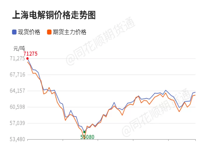 期货铜没收缴以手续费(铜期货日内交易费用)