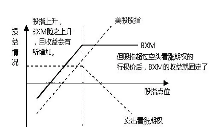 国内期权期货是美式(期货期权哪些是欧式哪些是美式)
