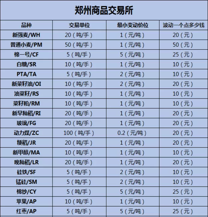 期货国内主要品种(国内期货哪些品种波动大)
