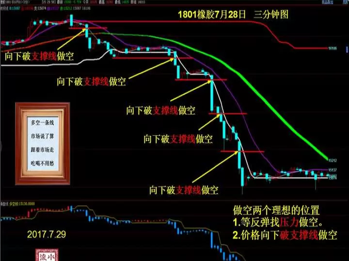 期货怎么看趋势改变(期货怎么看趋势改变了)