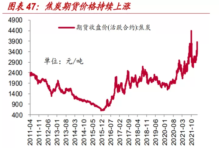 焦煤2102期货报价(焦煤2401期货历史最低价格)