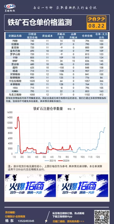 铁矿石期货逞强(铁矿石期货涨仓)