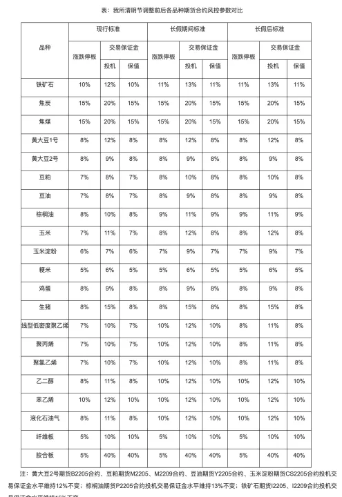 股指期货合约的涨跌停板幅度(期货合约涨跌停板幅度)