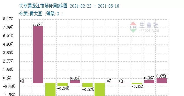 大豆期货强势涨停反弹行情到了(大豆期货强势涨停反弹行情到了什么时候)