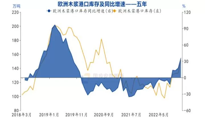 期货纸浆涨跌停(纸浆期货涨跌停幅度多少)_纳指直播_第1张_宇龙理财网 期货纸浆涨跌停(纸浆期货涨跌停幅度多少)_https://www.dglong8.com_纳指直播_第1张