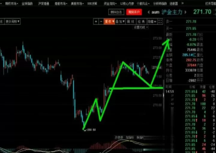 股指期货涨100点相当于股市涨多少(股指期货涨2相当于多少)