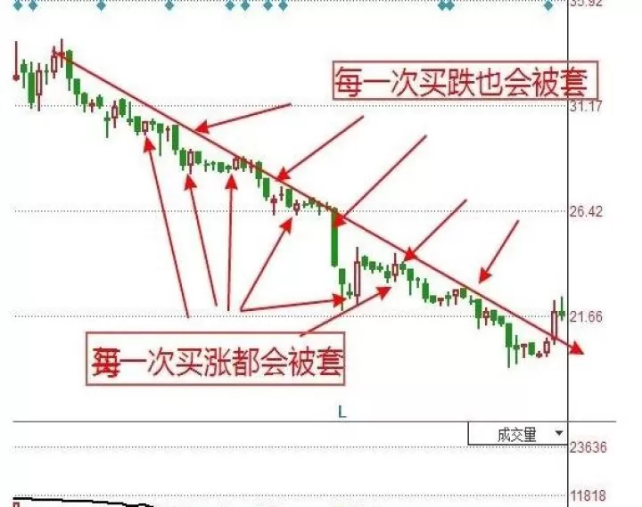 期货是怎么买涨和买跌(期货买涨买跌是咋回事)