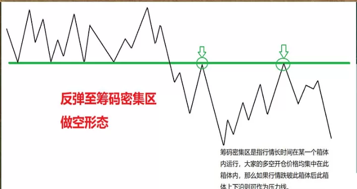 期货工具及其配置(期货基本工具走势)