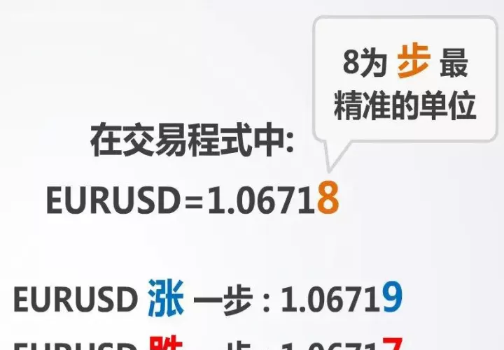 外汇期货合约定价公式(外汇期货定价公式)