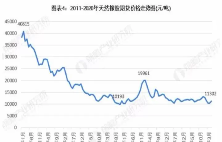硅橡胶期货走势(硅橡胶期货走势图)