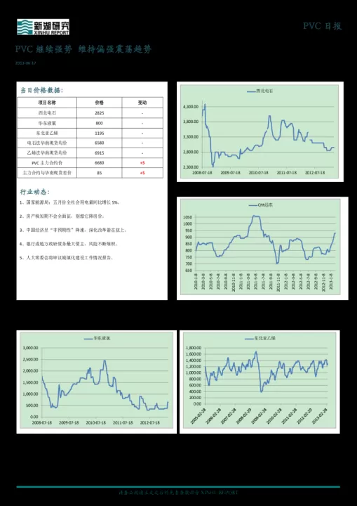 pvc期货领跌(pvc期货最新价格表)