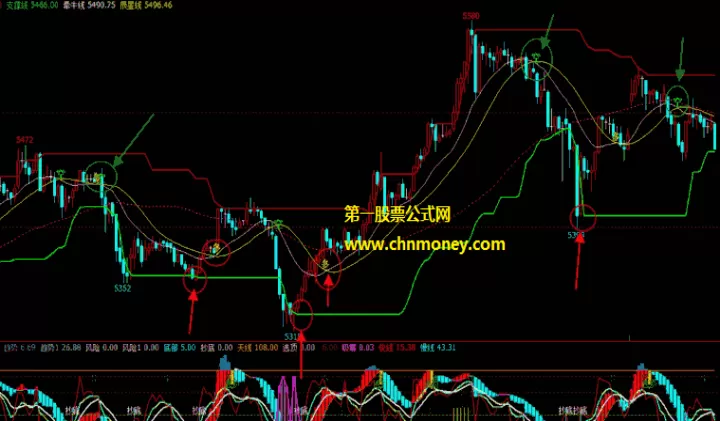 期货波段均线多空点指标公式(期货波段指标多空一条线)