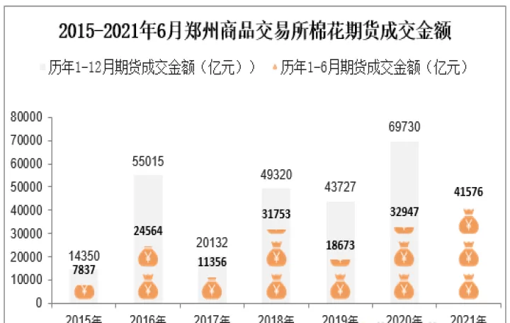 棉花期货到期可以交易吗(棉花期货可以长期持有吗)