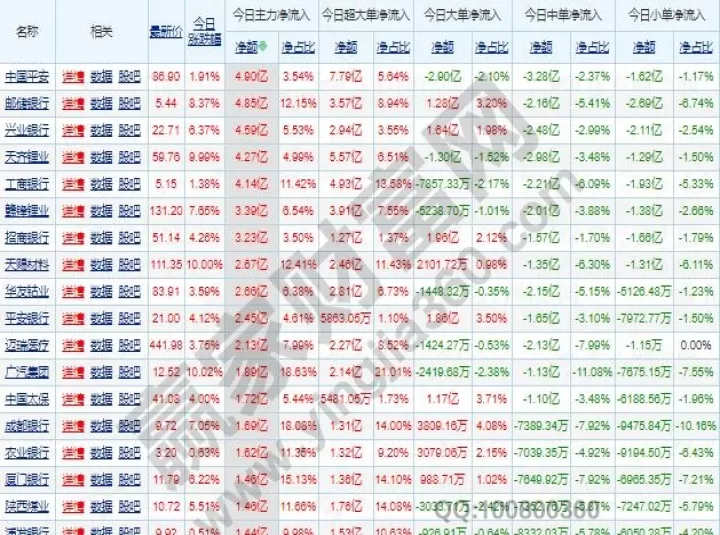 期货怎么看主力的流入(期货怎么看主力资金流入流出)
