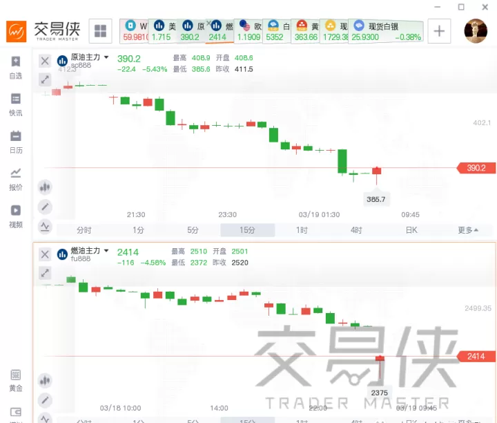 石油期货跌10个点(石油石期货今日行情)