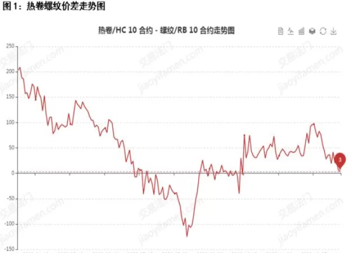 螺纹钢期货实时行情2201(螺纹钢期货实时行情2210)