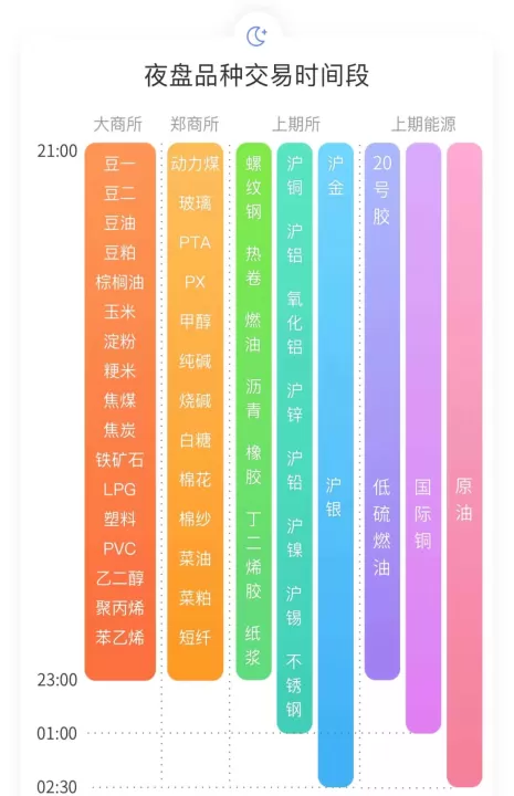 期货交期货交易时间表(期货交易时间表及手续费)