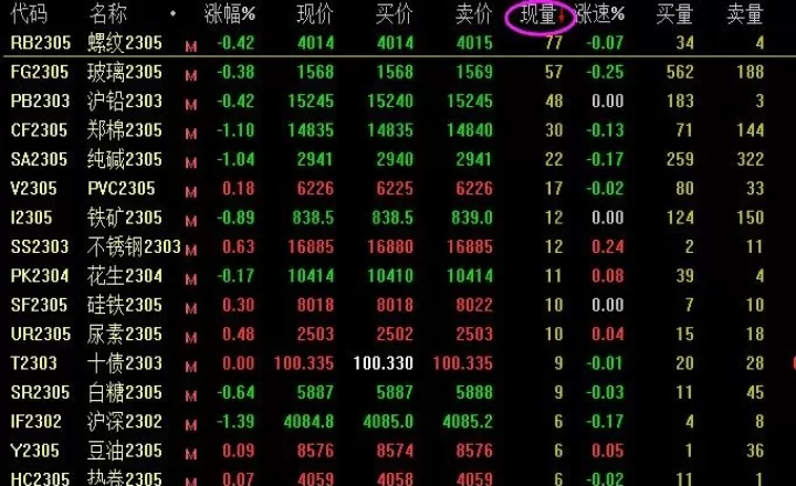 做期货要选择持仓量大的品种(期货各品种最大持仓量)