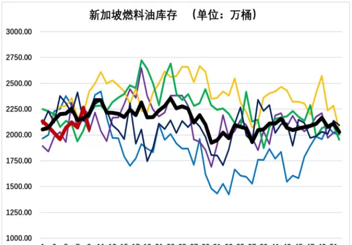 低硫燃料油期货可以持仓多长时间(低硫燃料油期货会涨吗)_https://www.dglong8.com_纳指直播_第1张