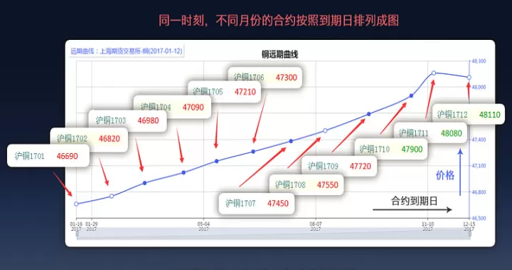 商品期货投资交易(商品期货交易流程)