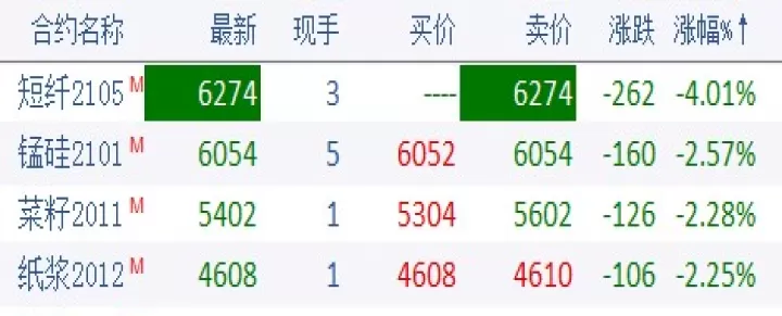 甲醇期货为什么不会跌停(甲醇期货涨跌与什么有关)