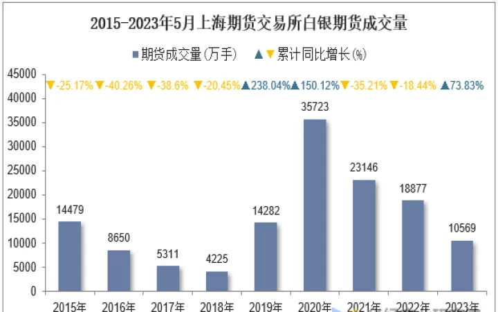 期货成交量哪个时间段最高(期货成交量怎么看)