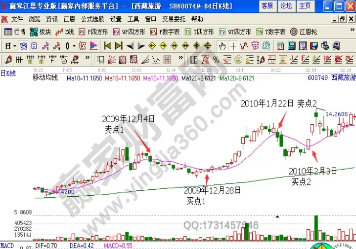 期货波段均线入场时机(期货波段技术入场点)