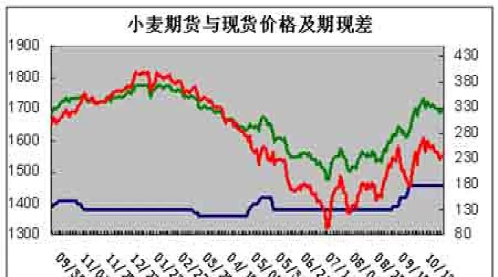国内小麦期货有哪些(国内小麦期货实时行情)