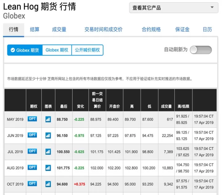 美国瘦肉猪期货走势图(美国瘦肉猪期货行情)