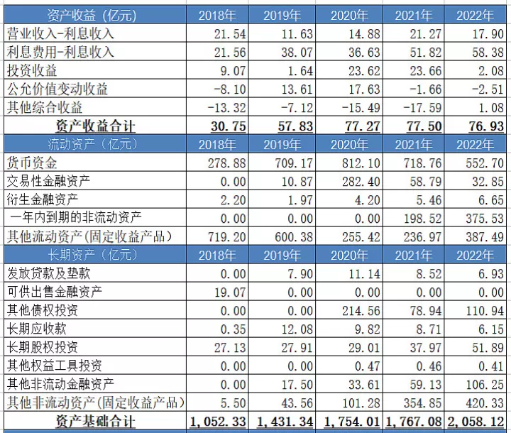 期货资金利息怎么回事(期货里的资金安全吗)