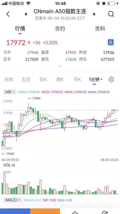 怎么看产品期货(怎么看产品期货走势)