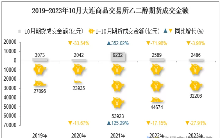 乙二醇期货等均(乙二醇期货交易)
