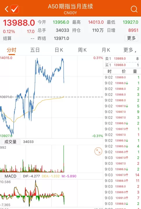 期货实时行情上涨指标(期货指数上涨表示什么)