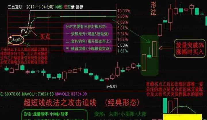 期货超短线交易盯盘(期货超短线实战技巧)