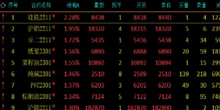 期货主力换月时间(原油期货主力合约换月规律)
