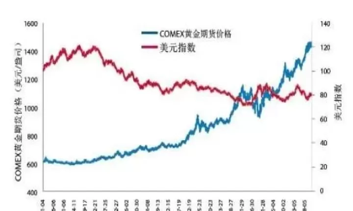 黄金期货详细介绍(黄金期货名家分析)
