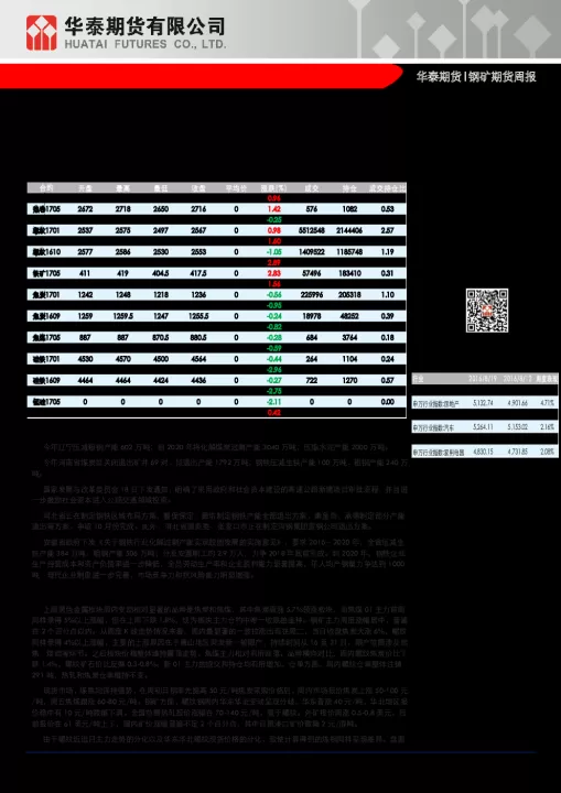期货铁矿铁矿期货(期货铁矿价格表)