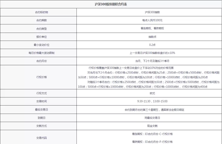 沪深300股指指数期货(沪深300股指期货是什么含义)