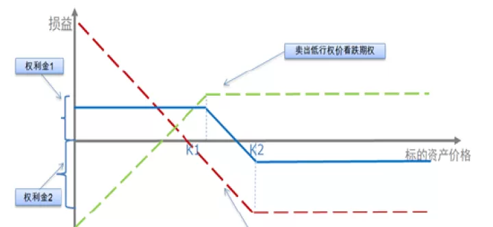 螺纹钢期货持续高开(螺纹钢期货涨停是几个点)