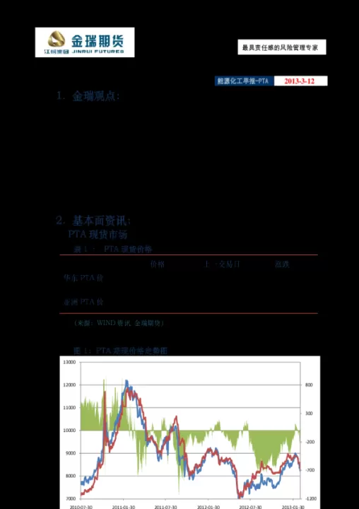 期货化工有哪些(新能源化工期货)