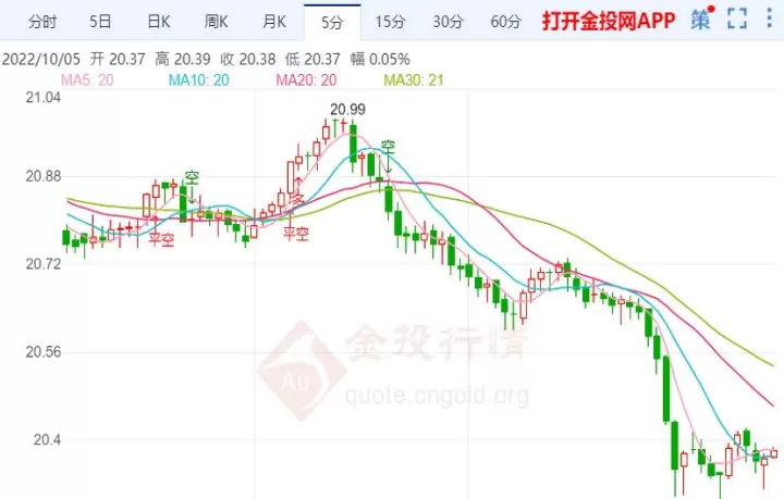 白银期货波动计算(白银期货怎么计价)