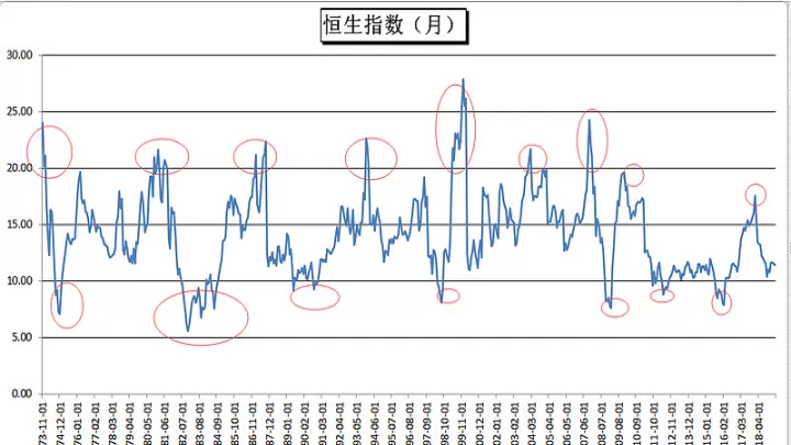 什么是恒生期货指数(期货恒生指数是什么)