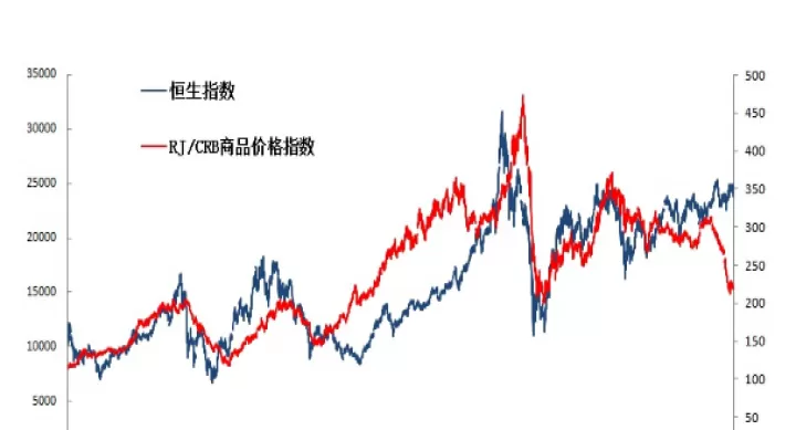恒指外盘期货t0吗(恒指期货什么意思)