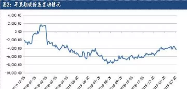大多数期货合约会进行交割(所有期货主力合约)