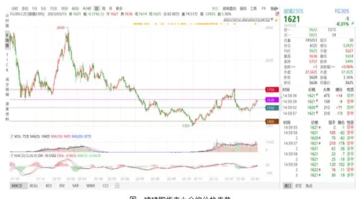 期货玻璃的基本面(期货玻璃基本面怎么看)