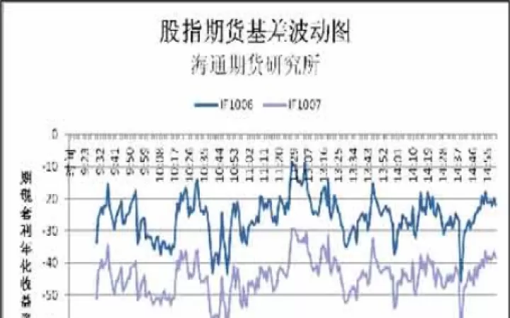 a50期货指数持仓数据(a50期货指数怎样买卖)