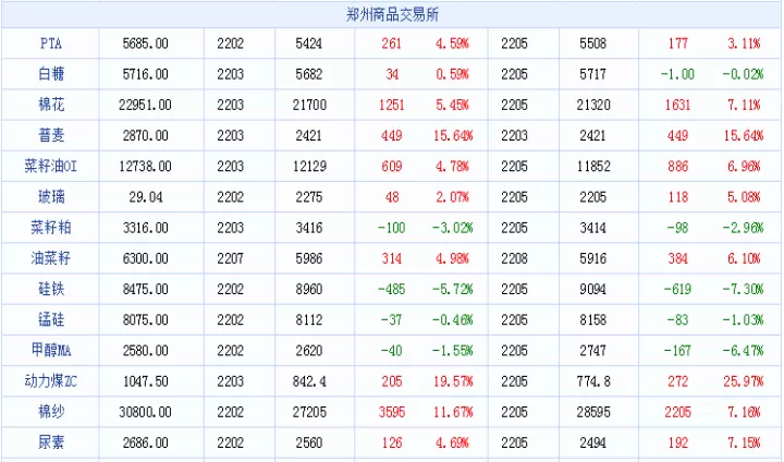 期货最新价超价市价(期货对手价与市价用哪个最好)