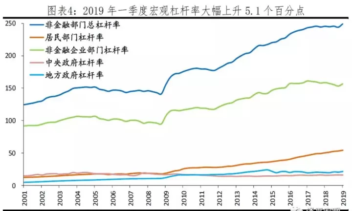 国内期货最低杠杆(期货最低杠杆多少)
