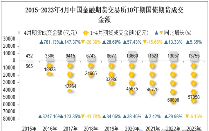 期货成交看什么(期货哪里看成交金额)